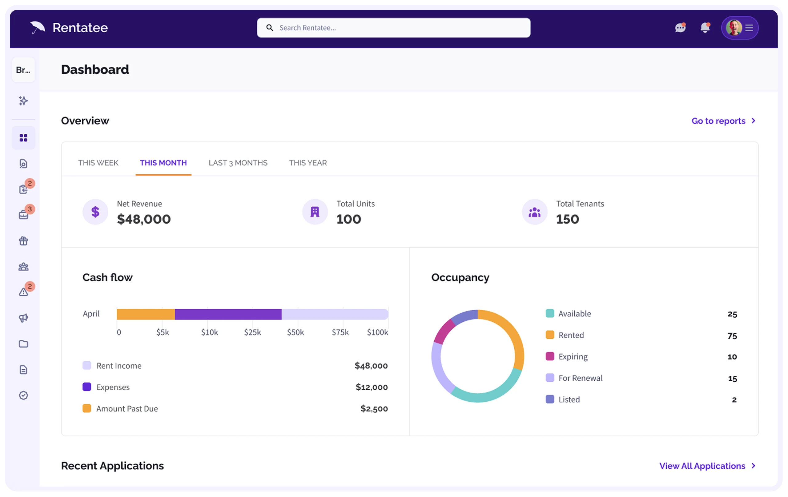 Rentatee landlord dashboard showing revenue, units, tenants, cash flow and occupancy